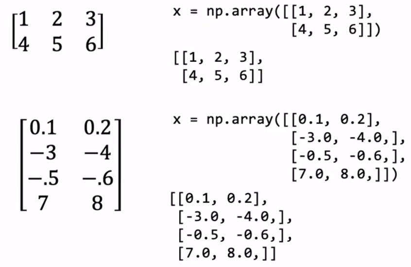 NumPy矩阵格式
