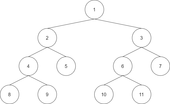 BFS状态转移的顺序