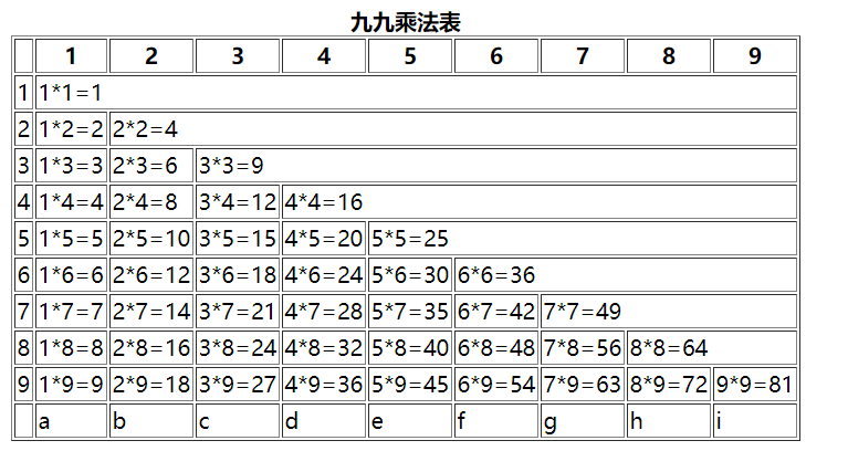 表格