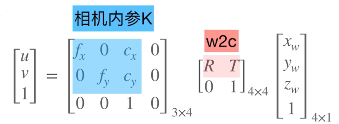 转换公式